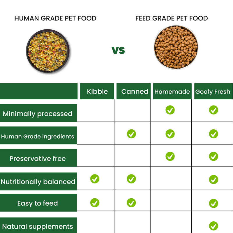 Goofy Tails Chicken and Herbs Grain Free Dogs and Puppies Fresh Food