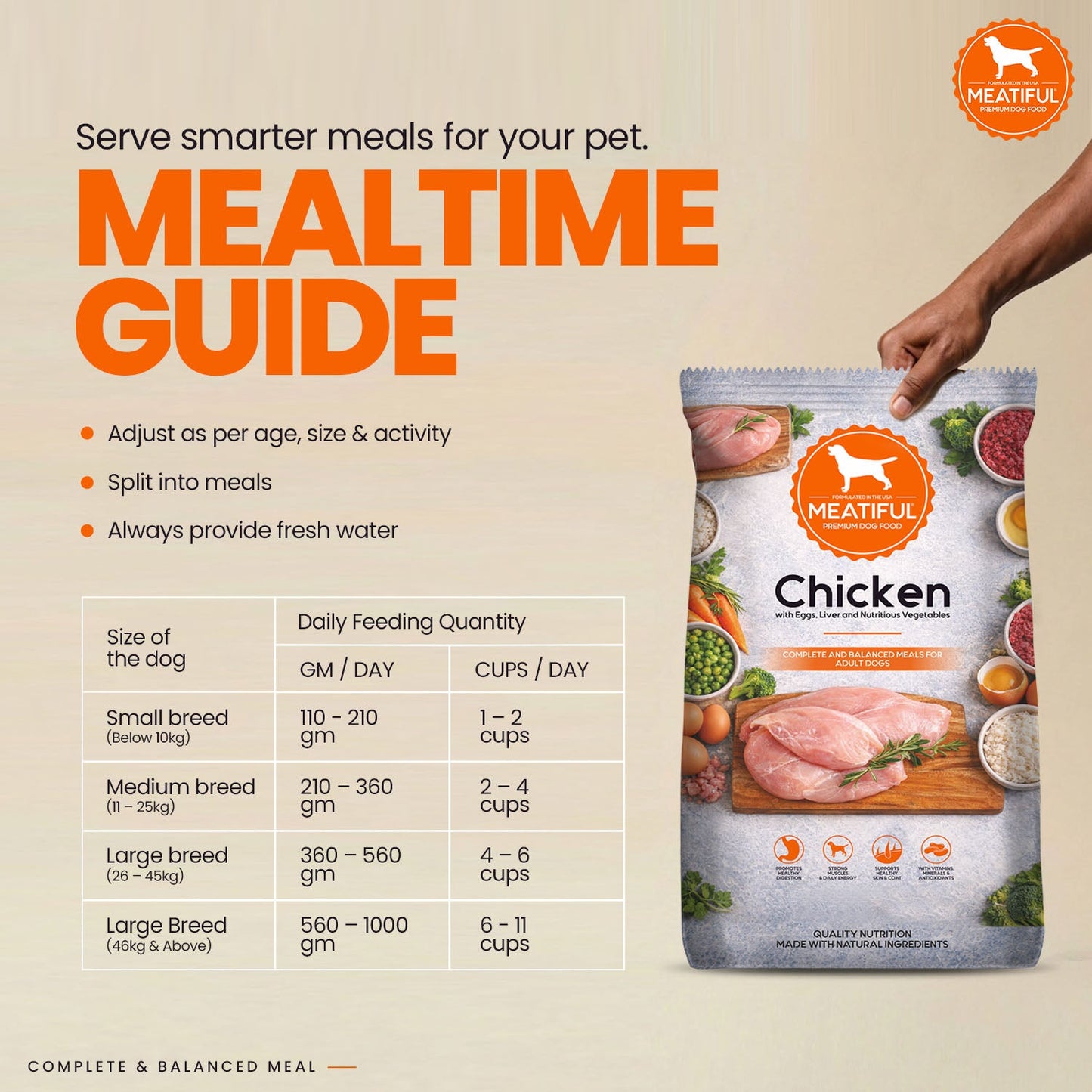 Meatiful Premium Chicken Adult Dog Dry Food