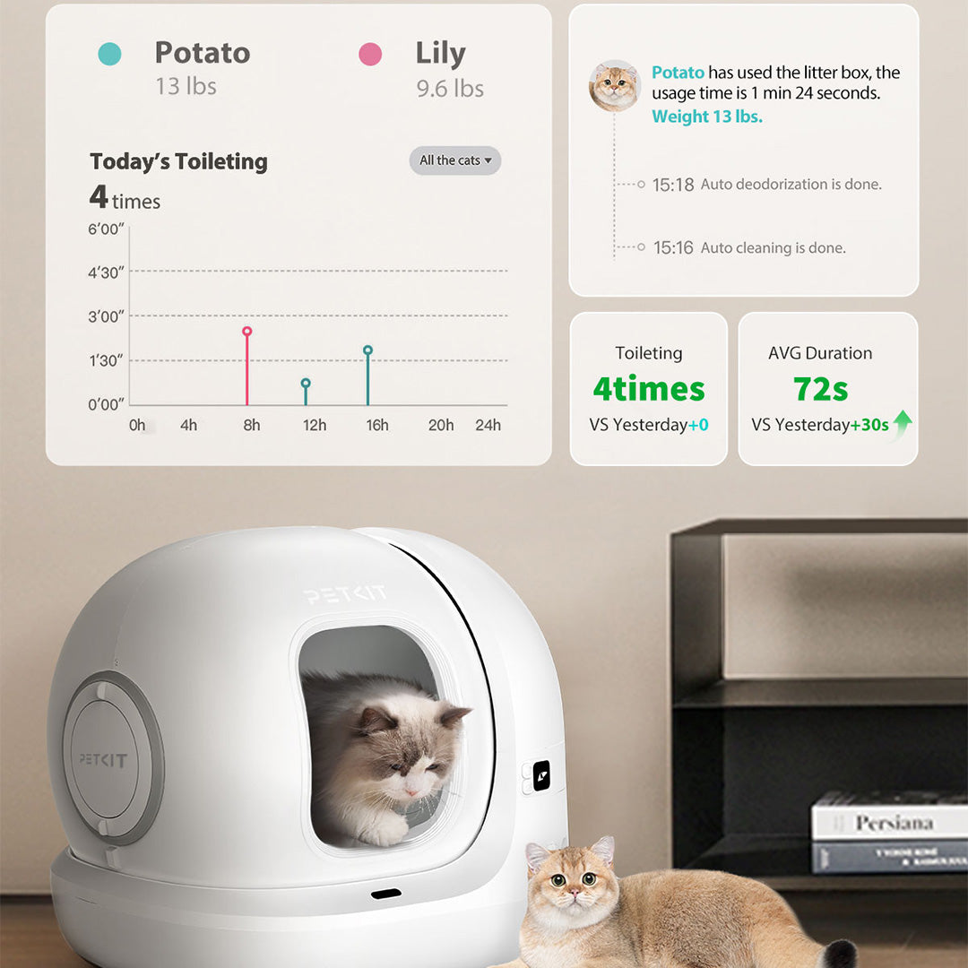 Petkit PuraMax2 Automatic Self Cleaning App Controlled 2.4G WiFi Litter Box for Cats (White)