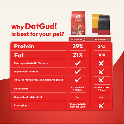 DatGud Chicken & Brown Rice Puppy Dog Dry Food (Buy 1 Get 1 Free)