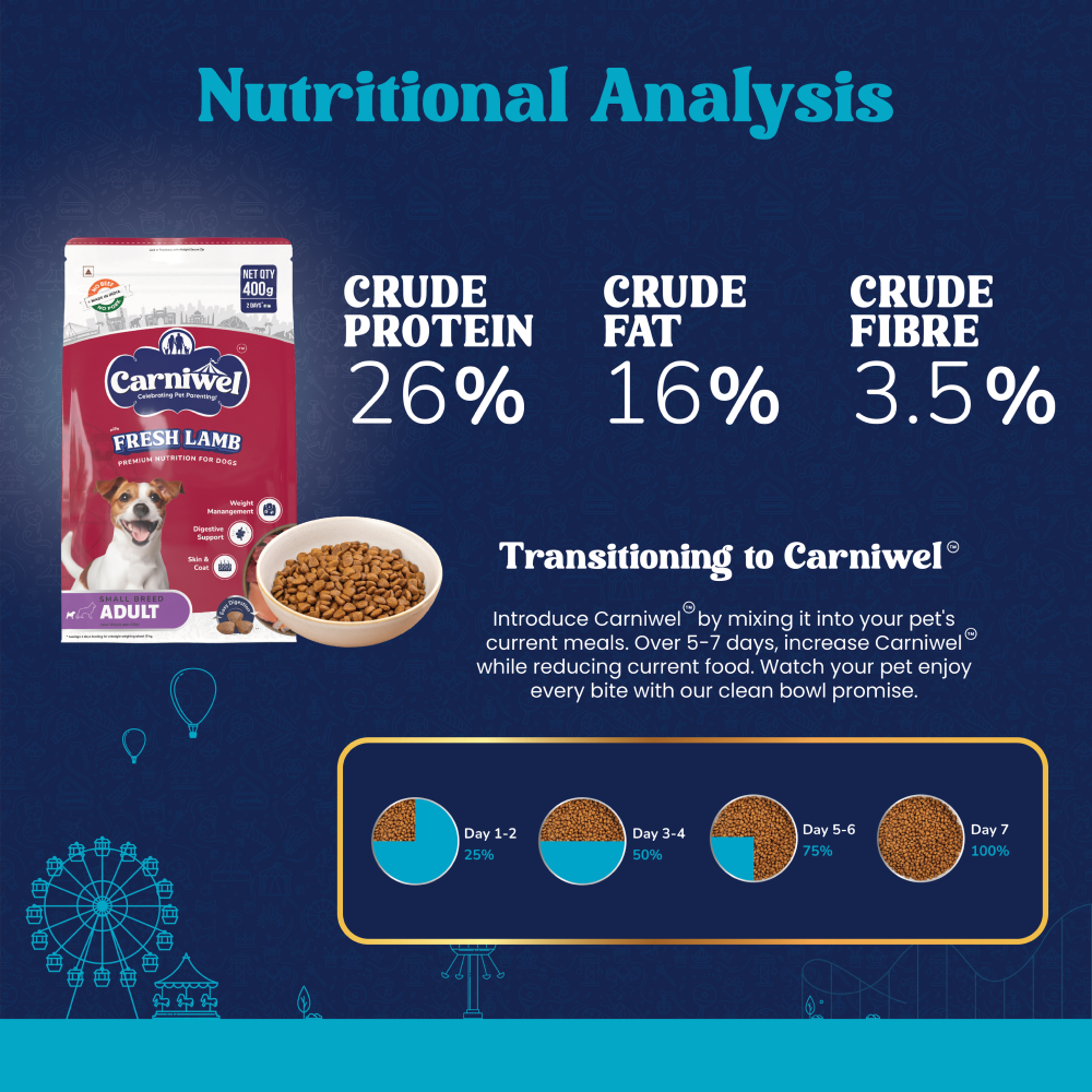 Carniwel Fresh Lamb Small Breed Adult Dog Dry Food and Fullr Mobility Support Soft and Chewy Stick Dog Treats