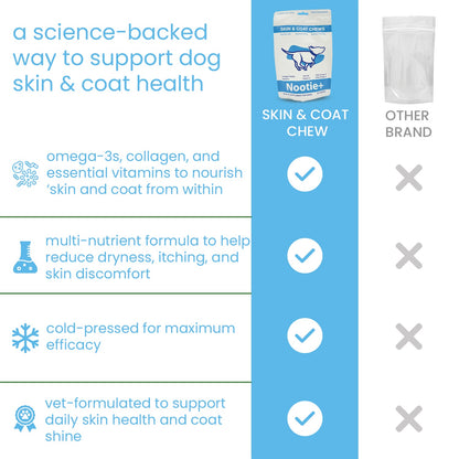 Nootie+ Omega Rich Skin & Coat Support Chews Supplement for Dogs