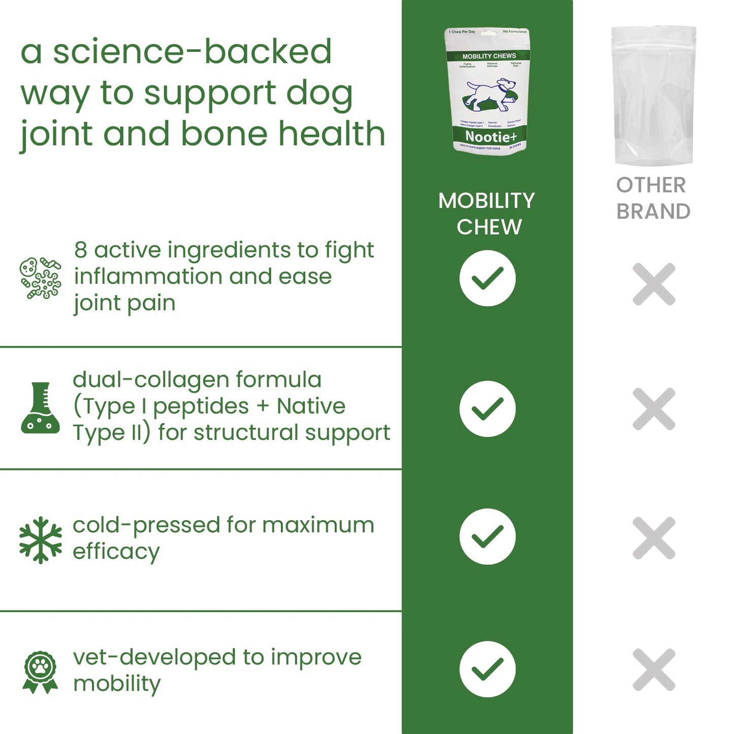 Nootie+ Joint & Bone Mobility Chews Supplement for Dogs