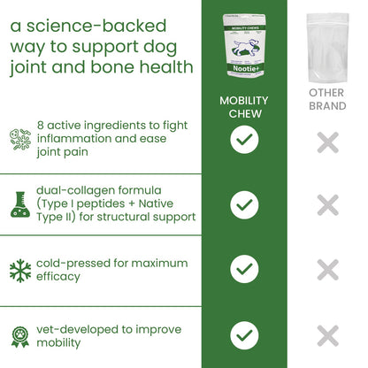 Nootie+ Joint & Bone Mobility Chews Supplement for Dogs