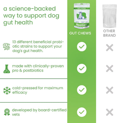 Nootie+ Digestive & Probiotic Gut Chew Supplement for Dogs