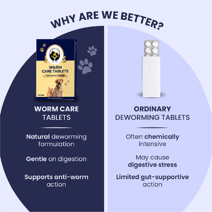 FurBall Story Worm No More Deworming Tablet for Dogs and Cats