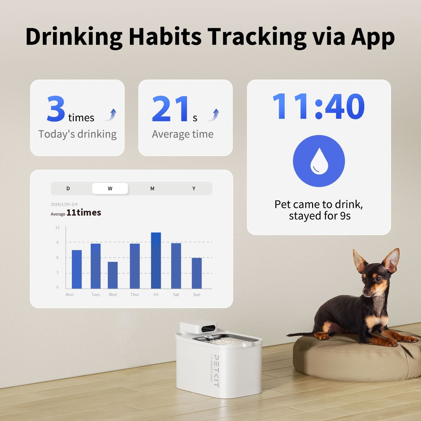 Petkit Eversweet Max Cordless Smart Automatic Water Fountain for Cats & Dogs (White)