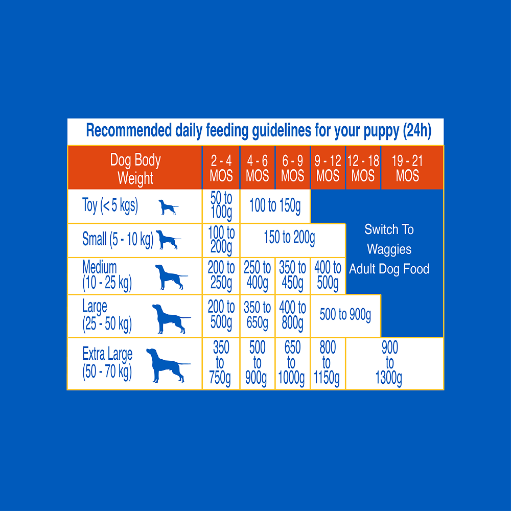 Waggies Chicken with Vitamins All Breed Puppy Dog Dry Food