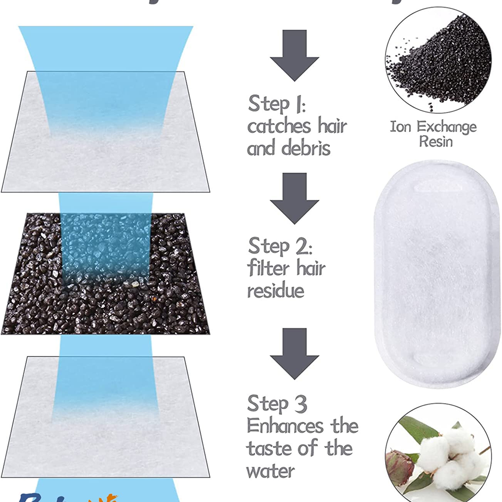 Pet Vogue Automatic Electric Water Fountain with LED Light for Cats (Blue)