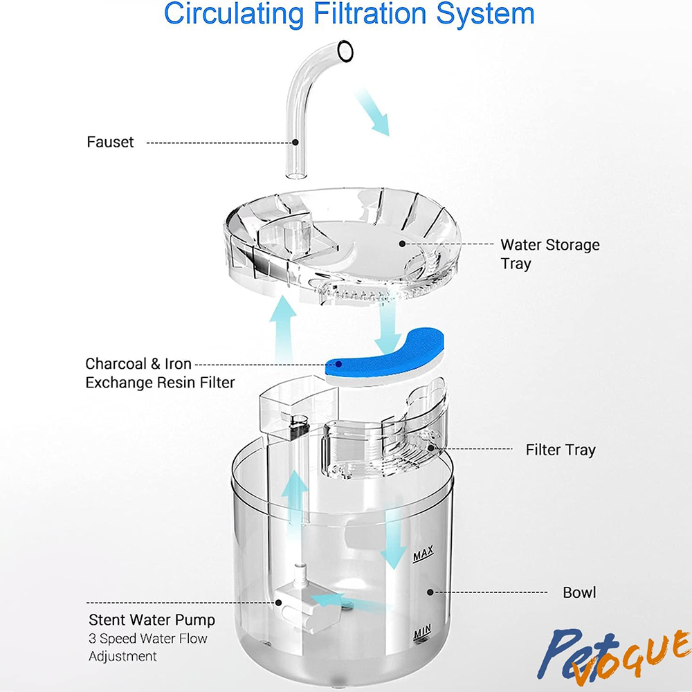 Pet Vogue Automatic Water Fountain and Filter for Cats and Dogs