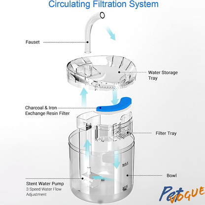 Pet Vogue Automatic Water Fountain and Filter for Cats and Dogs