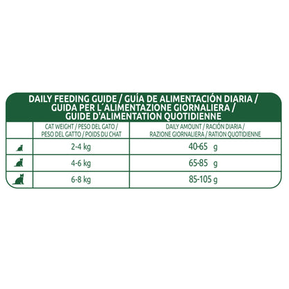 Affinity Libra Adult Cat Salmon Dry Food