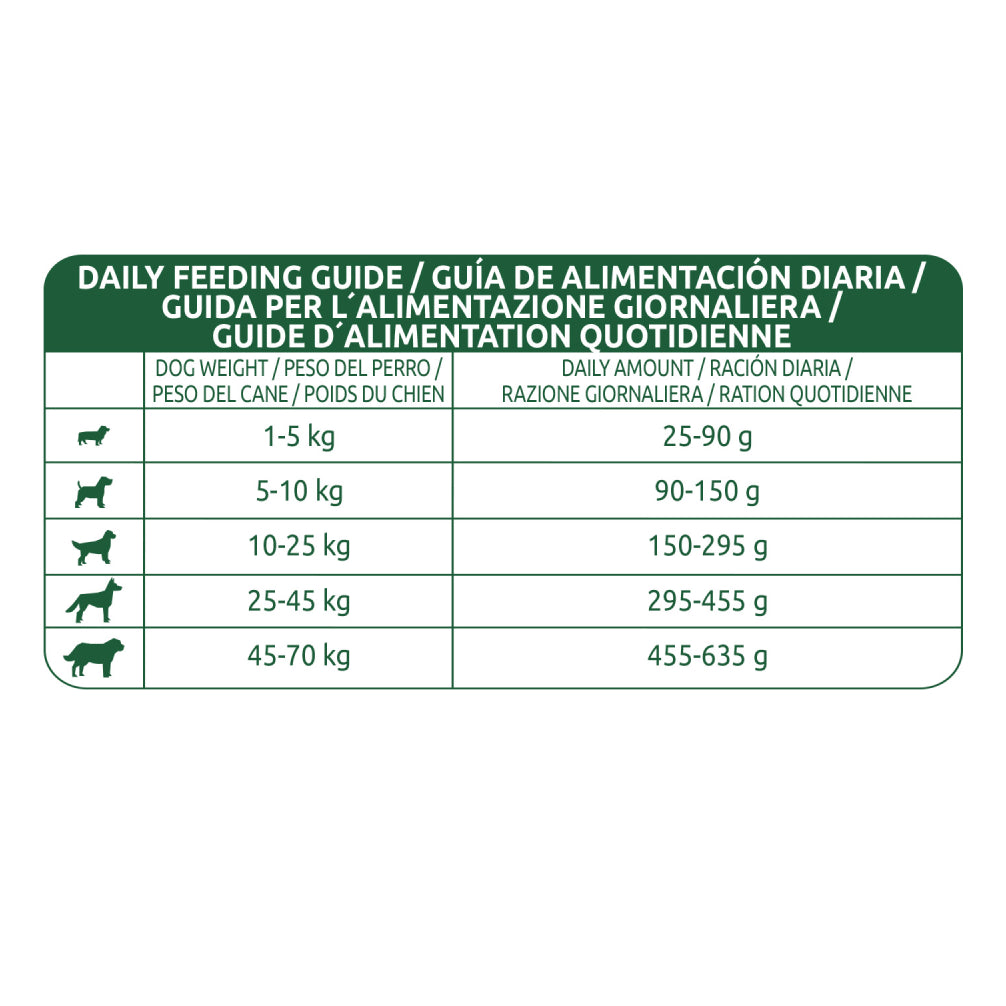 Affinity Libra Adult Dog Chicken Dry Food
