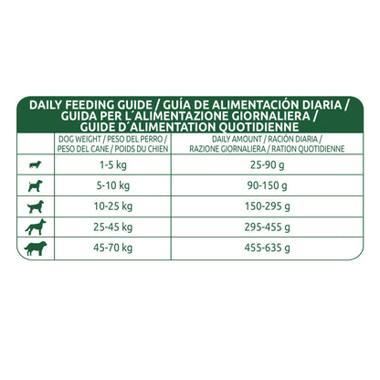 Affinity Libra Adult Dog Chicken Dry Food