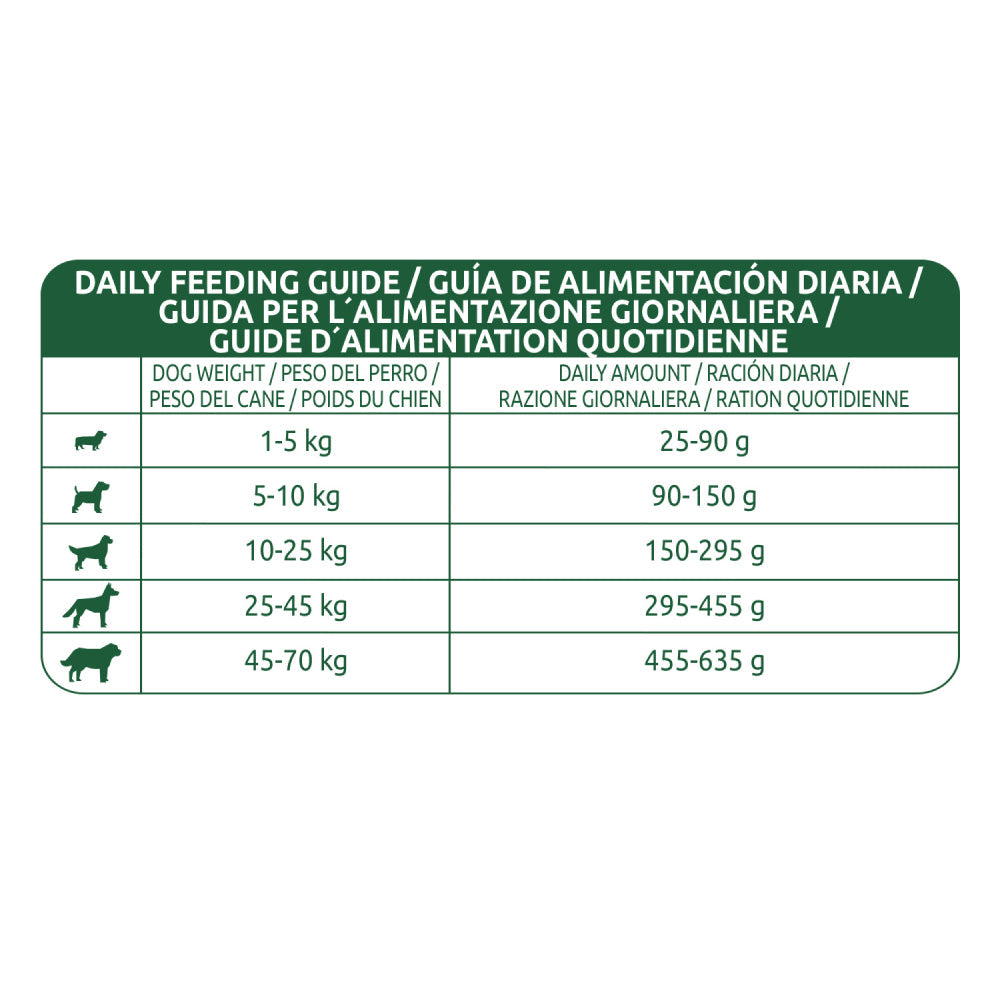 Affinity Libra Adult Dog Lamb Dry Food