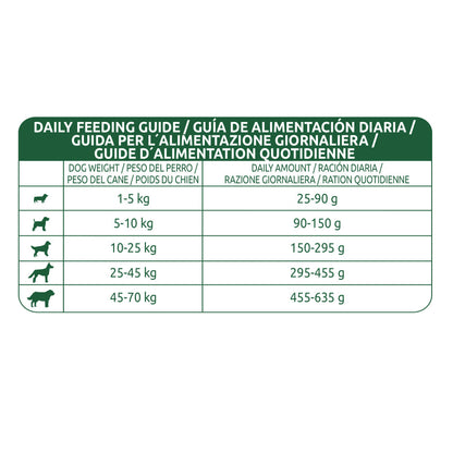 Affinity Libra Adult Dog Lamb Dry Food