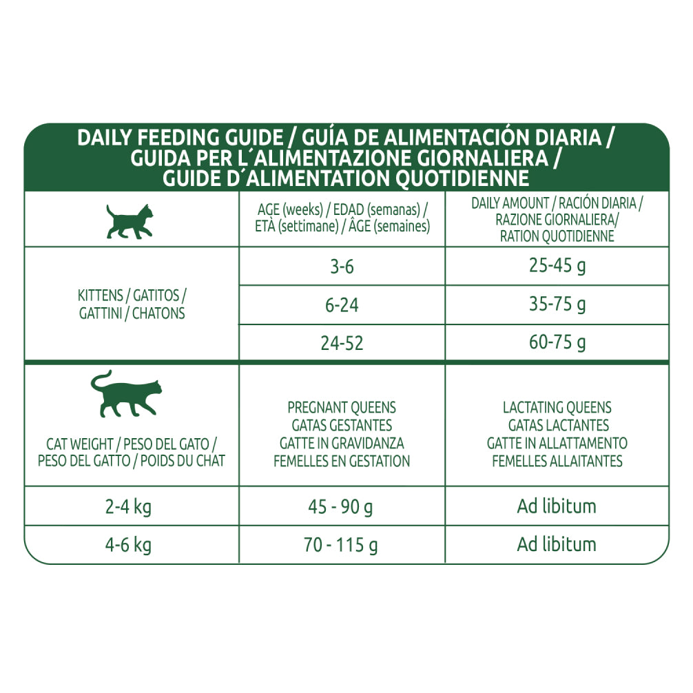 Affinity Libra Kitten Chicken Dry Food