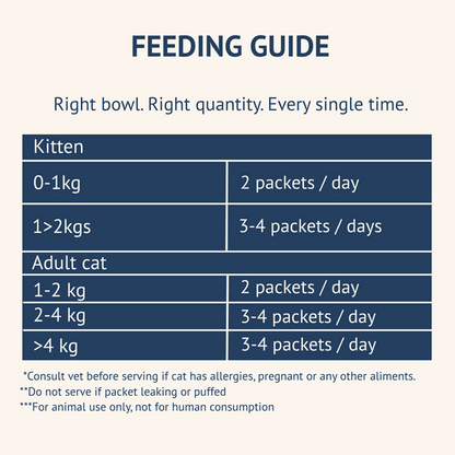 Goofy Tails Mackerel & Chicken Cat Meals