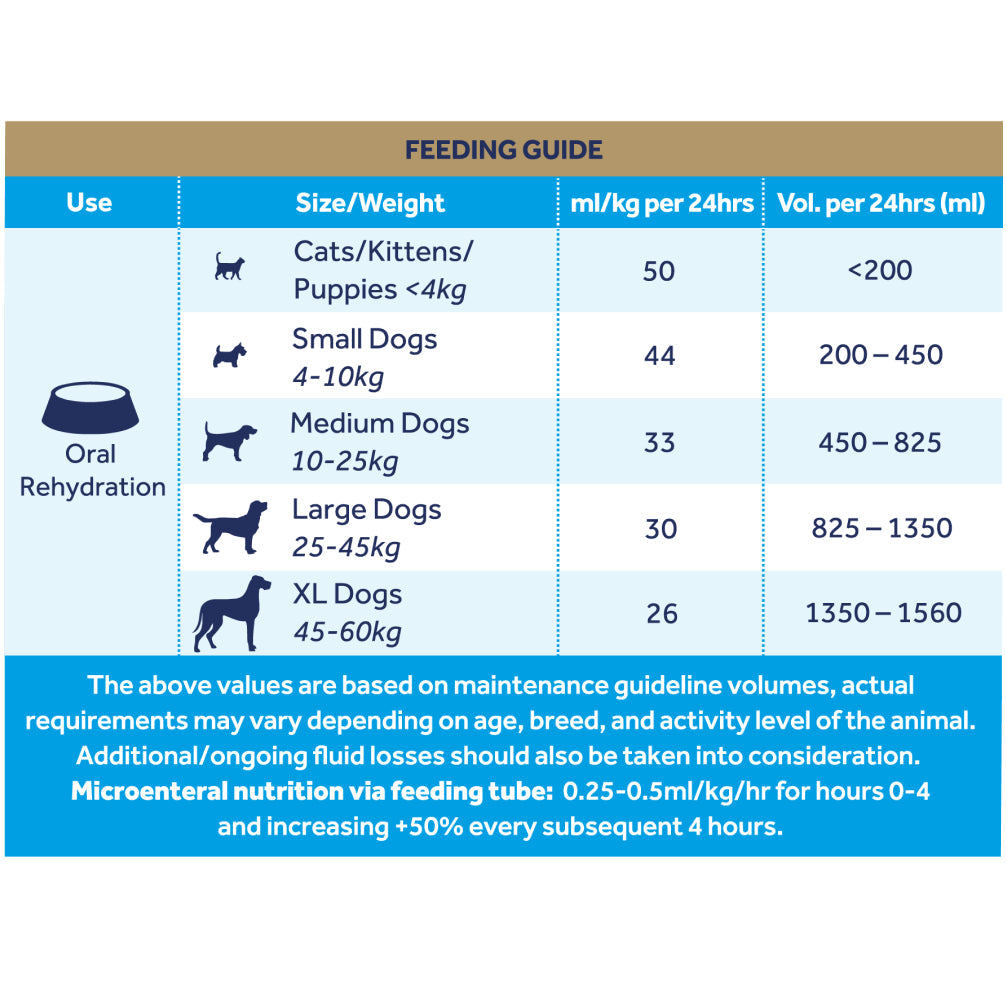 Oralade Advanced GI Oral Rehydration Support for Dogs and Cats