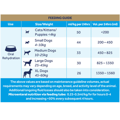Oralade Advanced GI Oral Rehydration Support for Dogs and Cats