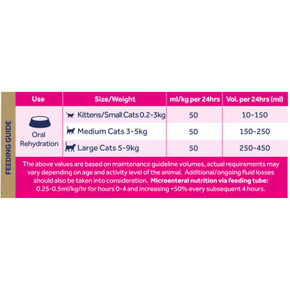 Oralade Advanced RF+ Oral Rehydration Support for Cats
