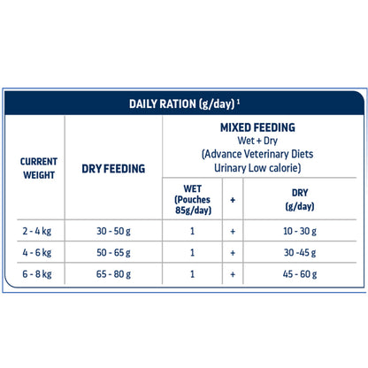 Advance Veterinary Diets Urinary Sterilized Low Calorie Cat Dry Food