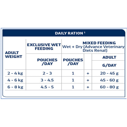 Advance Veterinary Diets Cat Wet Renal