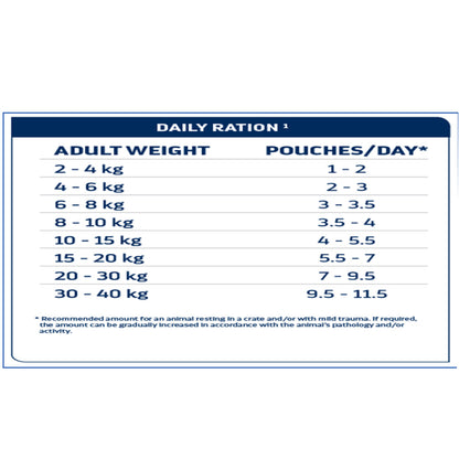 Advance Veterinary Diets Dog & Cat Wet Recovery