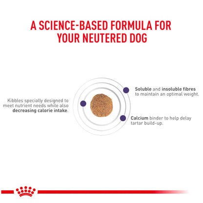 Royal Canin Veterinary Diet Neutered Adult for Small Dog Dry Food