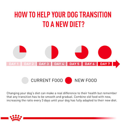 Royal Canin Veterinary Diet Neutered Adult for Small Dog Dry Food