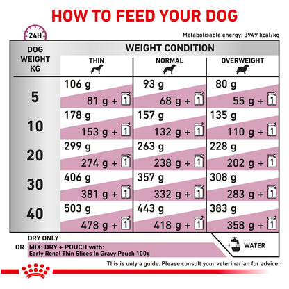 Royal Canin Veterinary Diet Early Renal Dog Dry Food