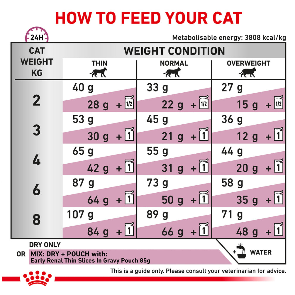 Royal Canin Veterinary Diet Early Renal Cat Dry Food