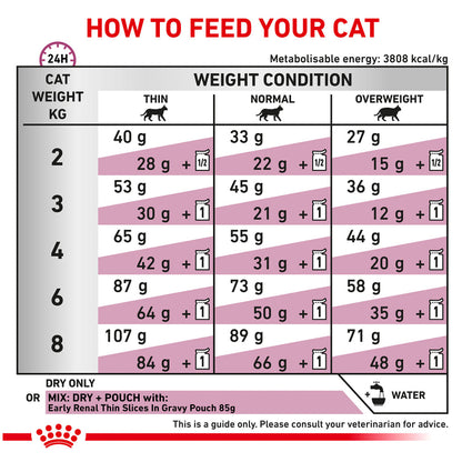 Royal Canin Veterinary Diet Early Renal Cat Dry Food