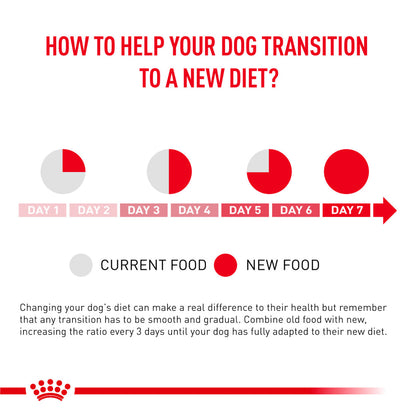 Royal Canin Veterinary Diet Skintopic Dog Dry Food