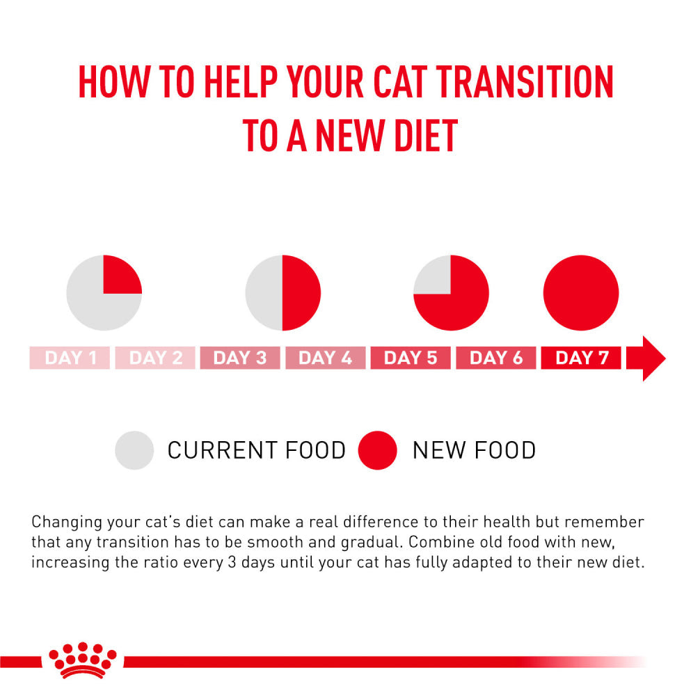 Royal Canin Veterinary Diet Renal Tuna Adult Cat Wet Food