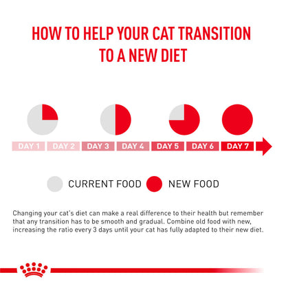 Royal Canin Veterinary Diet Renal Tuna Adult Cat Wet Food
