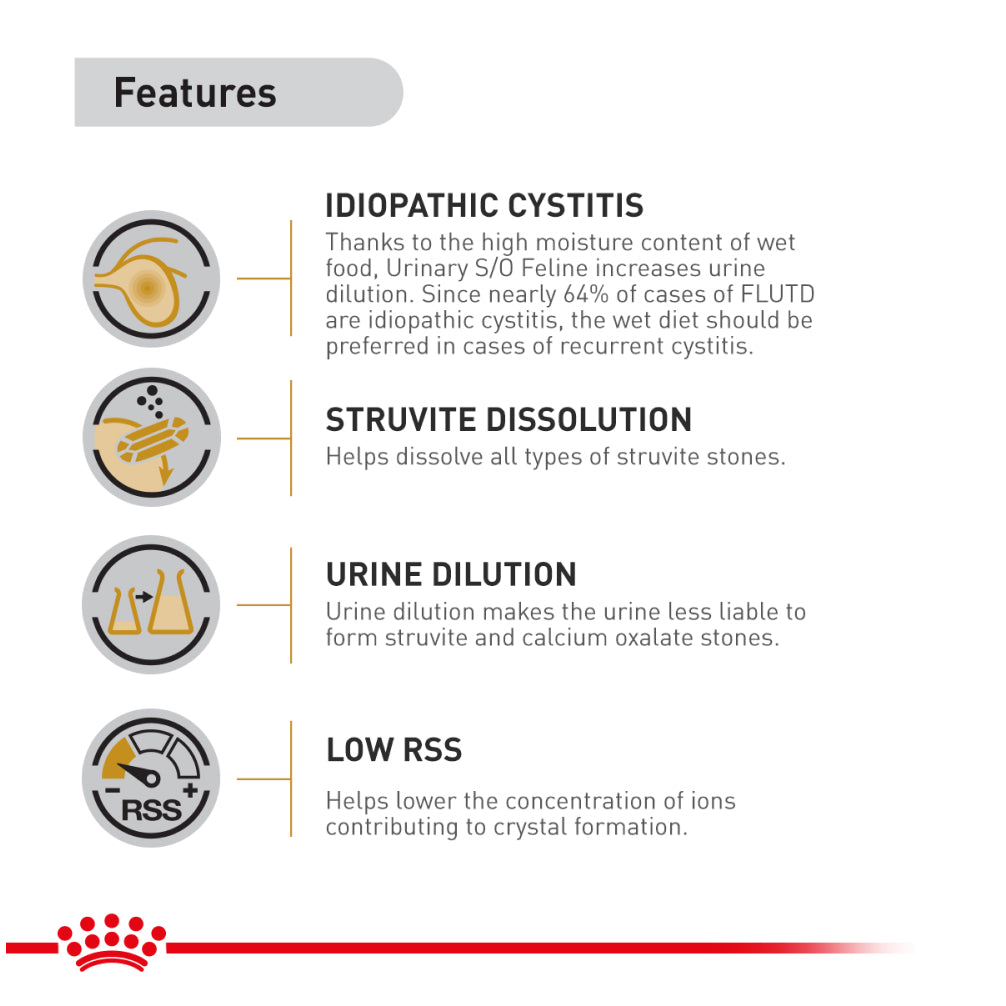 Royal Canin Veterinary Diet Urinary S/O Cat Chicken Wet Food