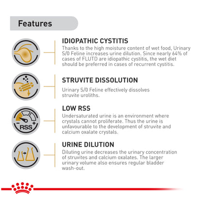 Royal Canin Veterinary Diet Urinary S/O Moderate Calorie Cat Wet Food