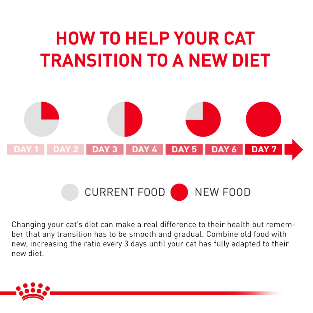 Royal Canin Veterinary Diet Urinary S/O Moderate Calorie Cat Wet Food