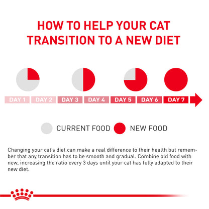 Royal Canin Veterinary Diet Urinary S/O Moderate Calorie Cat Wet Food