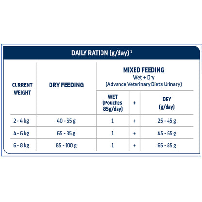 Advance Veterinary Diets Urinary Cat Dry Food