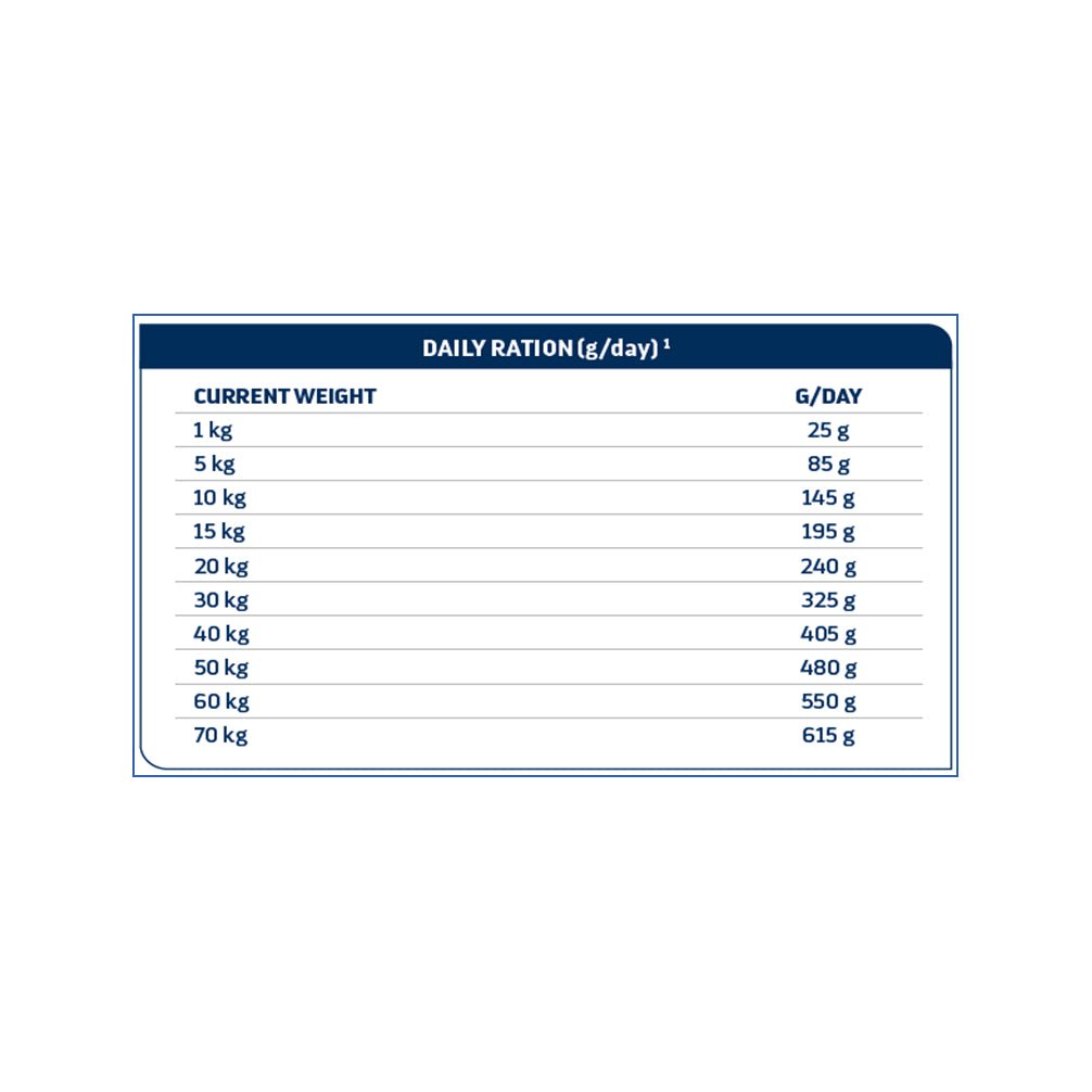 Advance Veterinary Diets Diabetes Dog Dry food