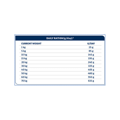 Advance Veterinary Diets Diabetes Dog Dry food