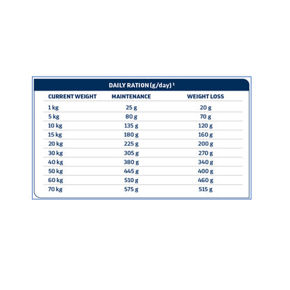 Advance Veterinary Diets Renal Dog Dry Food