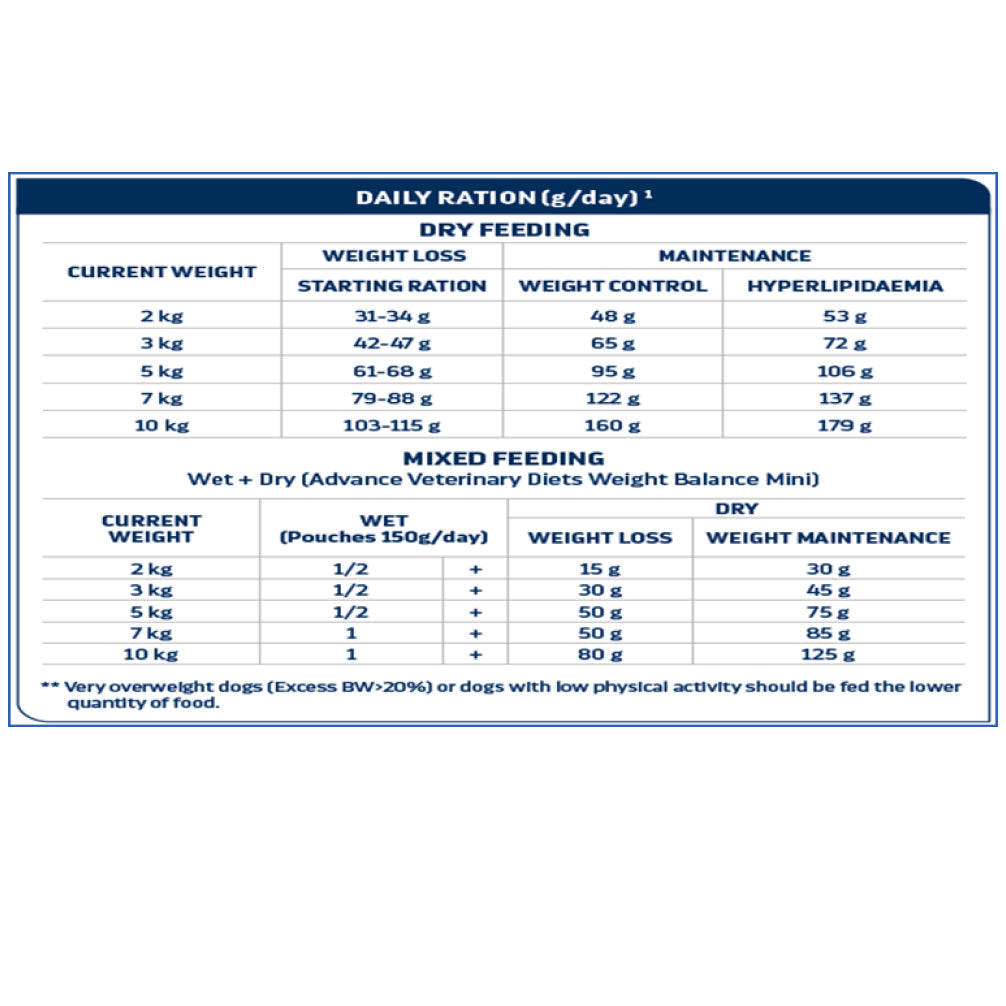 Advance Veterinary Diets Atopic Mini Dog Dry Food