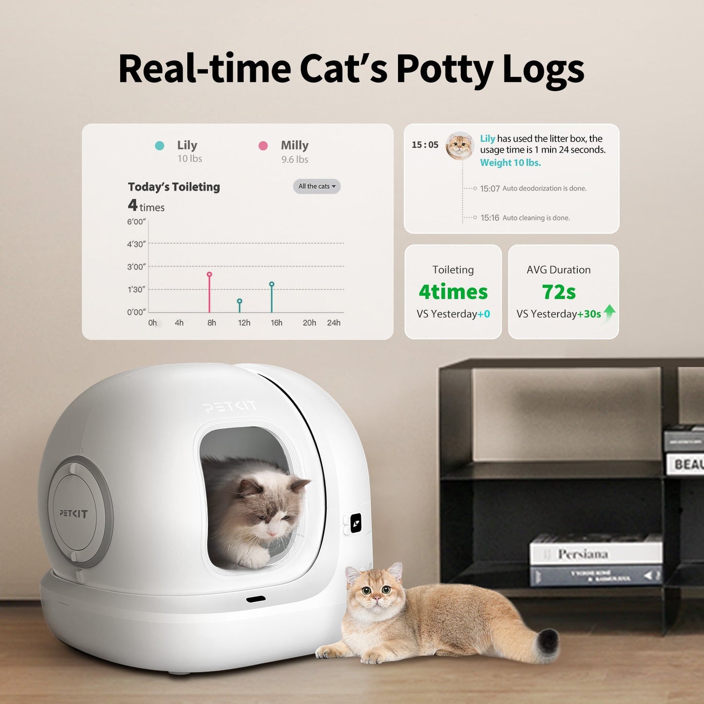 Petkit PuraMax2 Automatic Self Cleaning App Controlled 2.4G WiFi Litter Box for Cats (White)