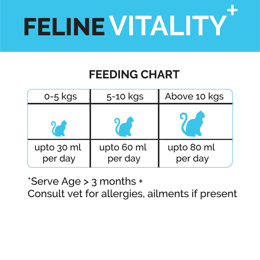 Goofy Tails Chicken Flavoured Feline Vitality + Wellness & Immunity Booster Supplement for Cats